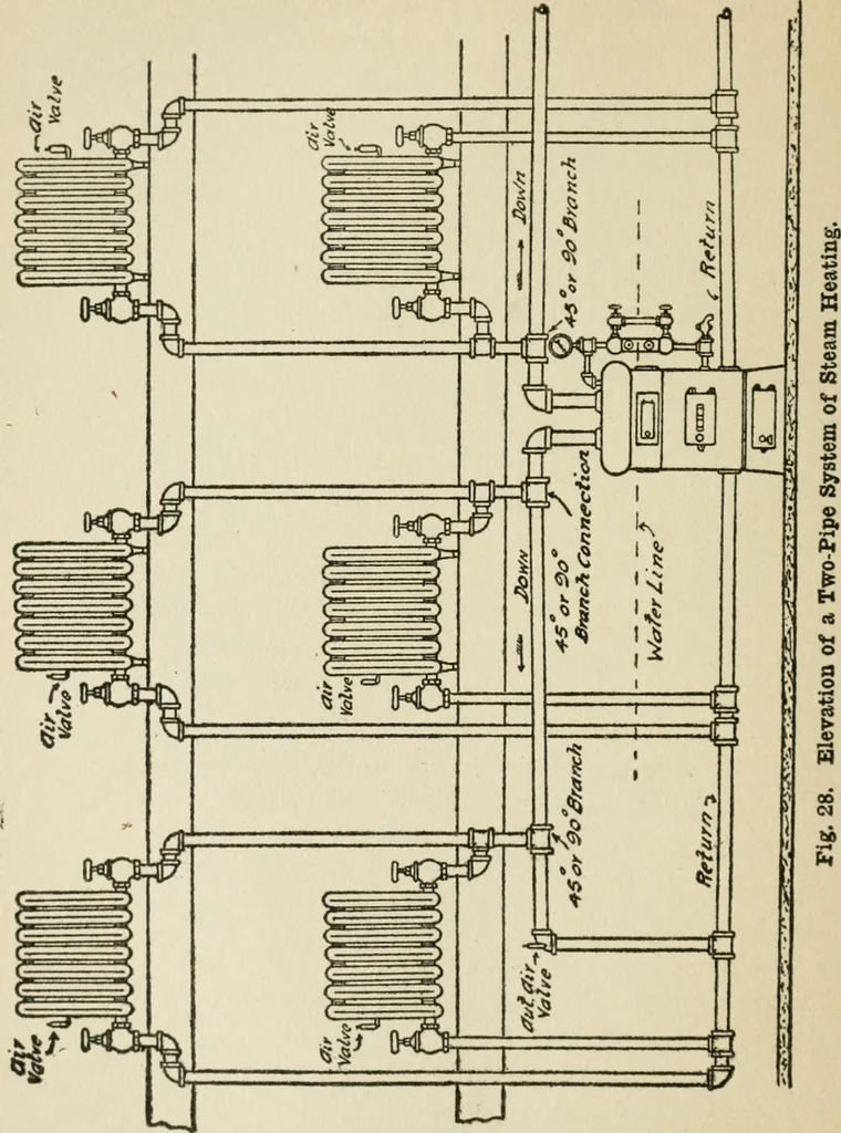 An illustration from Radford's cyclopedia of construction; carpentry, building and architecture. Based on the practical experience of a large staff of experts in actual constrcution work, 1909, leaf 75