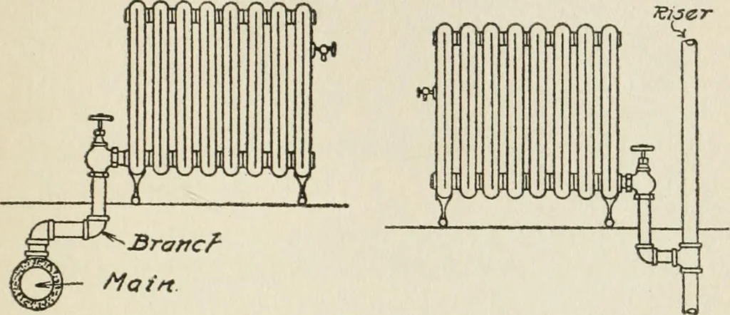 An illustration from Radford's cyclopedia of construction; carpentry, building and architecture. Based on the practical experience of a large staff of experts in actual constrcution work, 1909, leaf 78