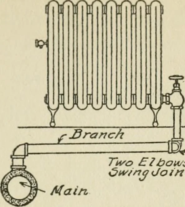 An illustration from Radford's cyclopedia of construction; carpentry, building and architecture. Based on the practical experience of a large staff of experts in actual constrcution work, 1909, leaf 79