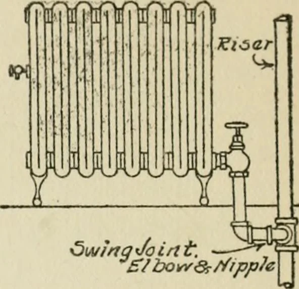 An illustration from Radford's cyclopedia of construction; carpentry, building and architecture. Based on the practical experience of a large staff of experts in actual constrcution work, 1909, leaf 79