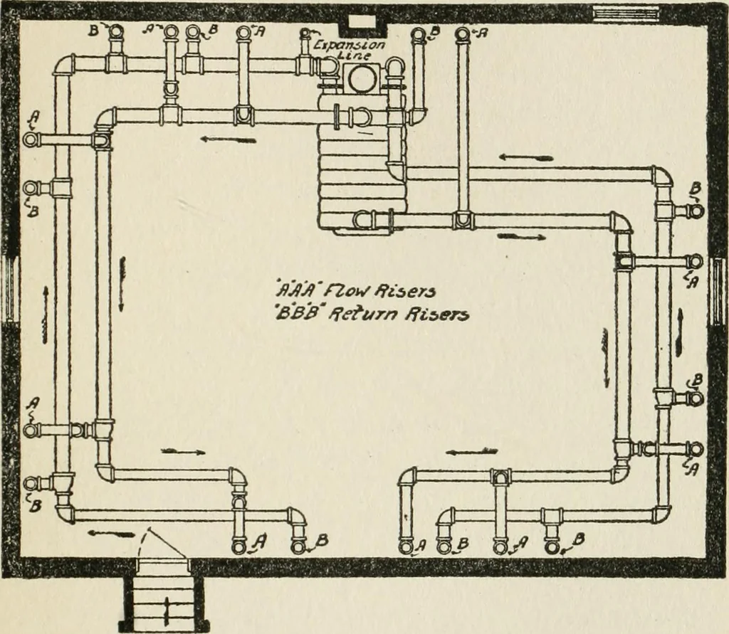 An illustration from Radford's cyclopedia of construction; carpentry, building and architecture. Based on the practical experience of a large staff of experts in actual constrcution work, 1909, leaf 88