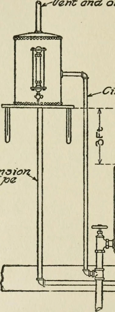 An illustration from Radford's cyclopedia of construction; carpentry, building and architecture. Based on the practical experience of a large staff of experts in actual constrcution work, 1909, leaf 91