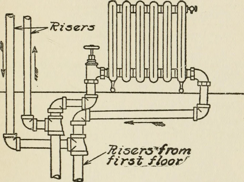 An illustration from Radford's cyclopedia of construction; carpentry, building and architecture. Based on the practical experience of a large staff of experts in actual constrcution work, 1909, leaf 94