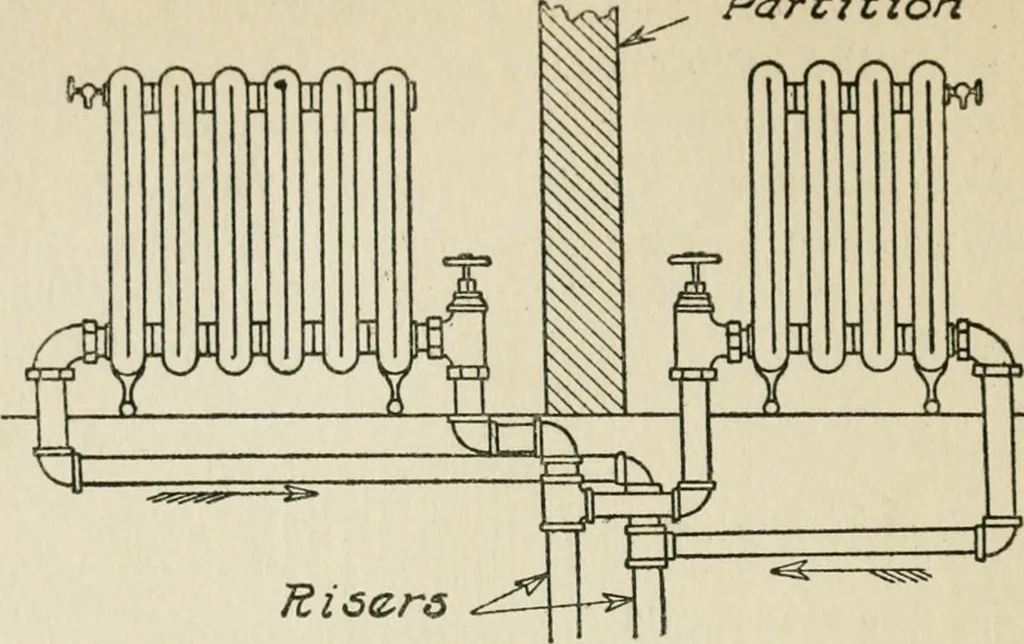 An illustration from Radford's cyclopedia of construction; carpentry, building and architecture. Based on the practical experience of a large staff of experts in actual constrcution work, 1909, leaf 95