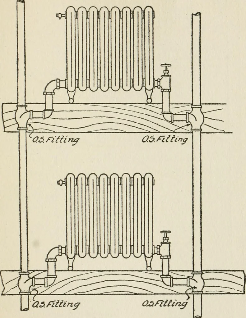 An illustration from Radford's cyclopedia of construction; carpentry, building and architecture. Based on the practical experience of a large staff of experts in actual constrcution work, 1909, leaf 96