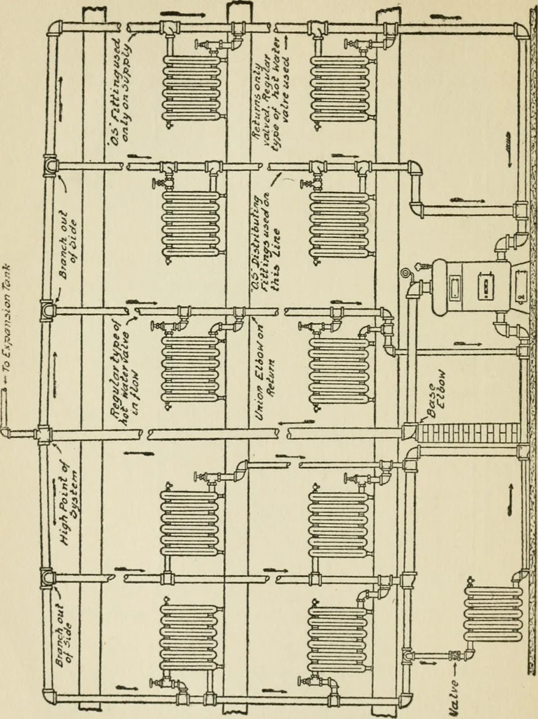 An illustration from Radford's cyclopedia of construction; carpentry, building and architecture. Based on the practical experience of a large staff of experts in actual constrcution work, 1909, leaf 97