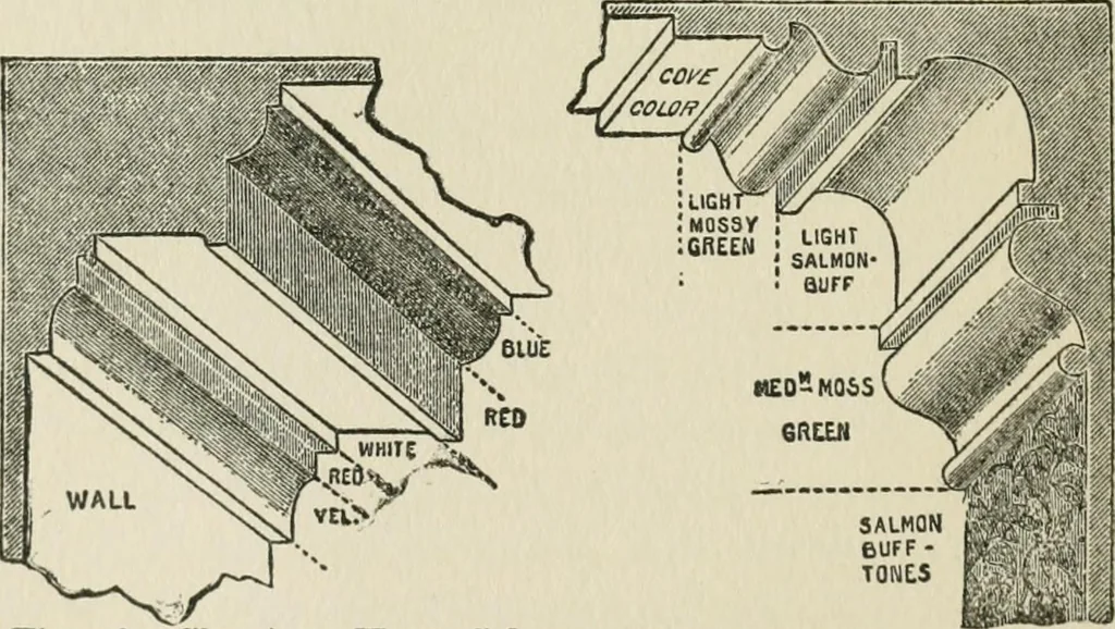 An illustration from Radford's cyclopedia of construction; carpentry, building and architecture. Based on the practical experience of a large staff of experts in actual constrcution work, 1909, leaf 255