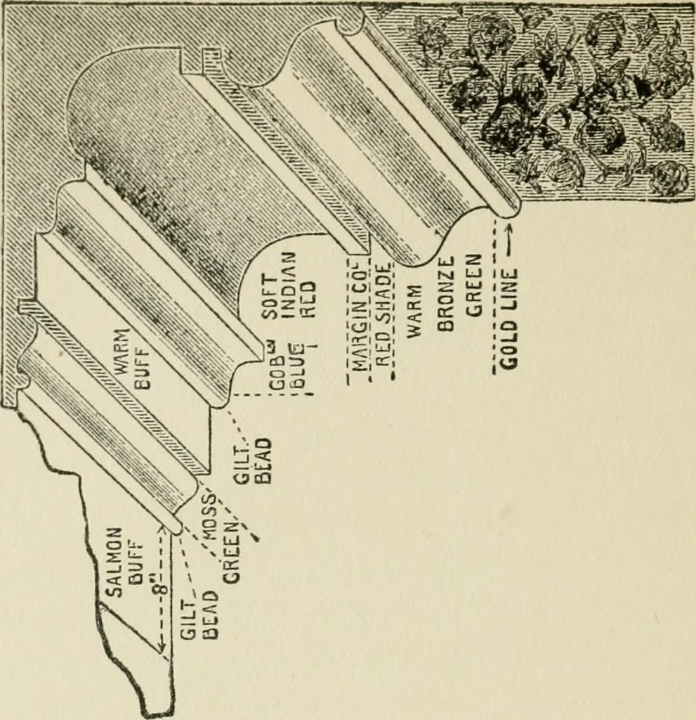 An illustration from Radford's cyclopedia of construction; carpentry, building and architecture. Based on the practical experience of a large staff of experts in actual constrcution work, 1909, leaf 257