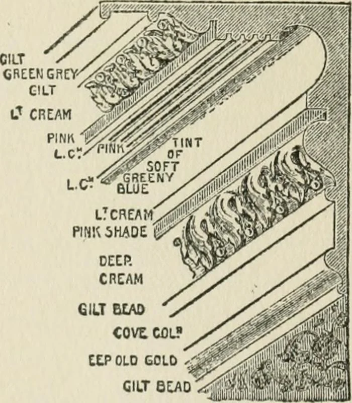 An illustration from Radford's cyclopedia of construction; carpentry, building and architecture. Based on the practical experience of a large staff of experts in actual constrcution work, 1909, leaf 259