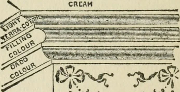 An illustration from Radford's cyclopedia of construction; carpentry, building and architecture. Based on the practical experience of a large staff of experts in actual constrcution work, 1909, leaf 259