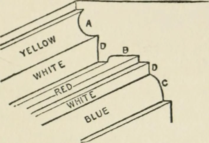 An illustration from Radford's cyclopedia of construction; carpentry, building and architecture. Based on the practical experience of a large staff of experts in actual constrcution work, 1909, leaf 262