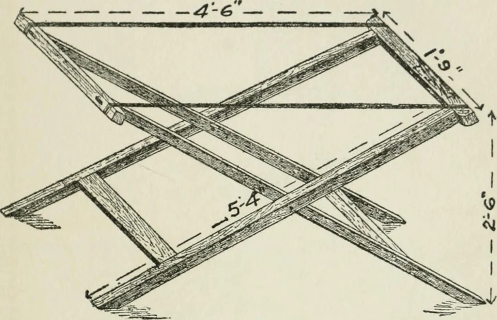 An illustration from Radford's cyclopedia of construction; carpentry, building and architecture. Based on the practical experience of a large staff of experts in actual constrcution work, 1909, leaf 366