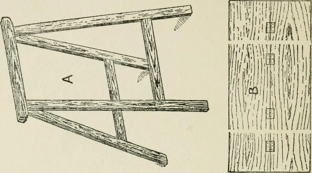 An illustration from Radford's cyclopedia of construction; carpentry, building and architecture. Based on the practical experience of a large staff of experts in actual constrcution work, 1909, leaf 367
