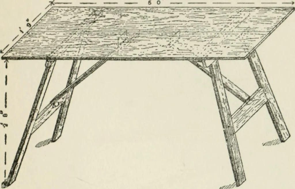 An illustration from Radford's cyclopedia of construction; carpentry, building and architecture. Based on the practical experience of a large staff of experts in actual constrcution work, 1909, leaf 368
