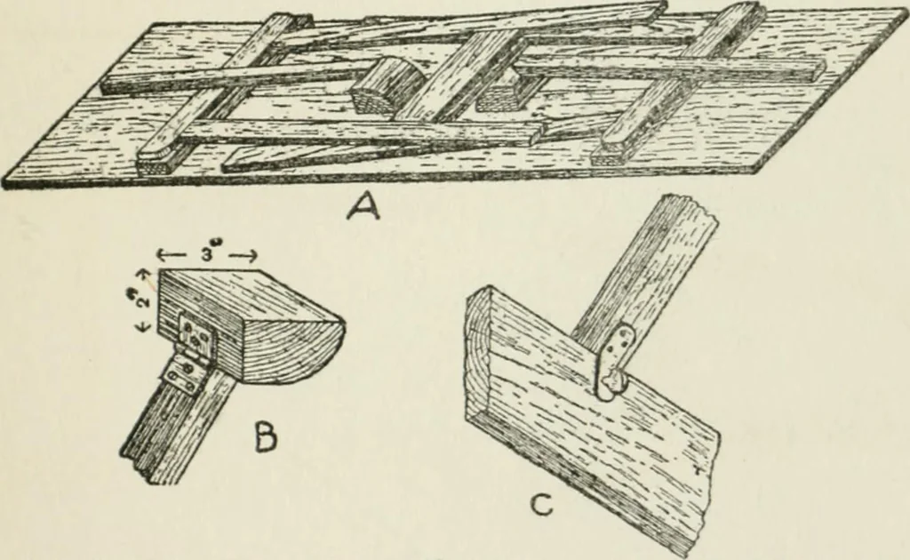 An illustration from Radford's cyclopedia of construction; carpentry, building and architecture. Based on the practical experience of a large staff of experts in actual constrcution work, 1909, leaf 368