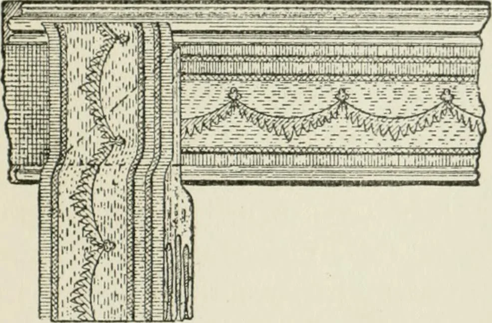 An illustration from Radford's cyclopedia of construction; carpentry, building and architecture. Based on the practical experience of a large staff of experts in actual constrcution work, 1909, leaf 386