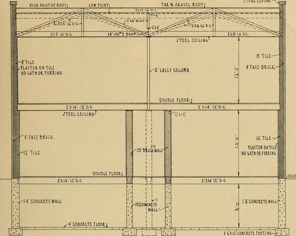 An illustration from Radford’s portfolio of details of building construction; a remarkable and unique collection of full-page plates, accurately drawn and reproduced to exact scale. Complete details for every style of interior trim, including special built-in features., 1911, leaf 116