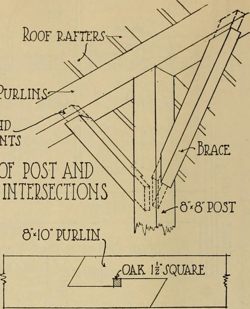 An illustration from Radford’s portfolio of details of building construction; a remarkable and unique collection of full-page plates, accurately drawn and reproduced to exact scale. Complete details for every style of interior trim, including special built-in features., 1911, leaf 129