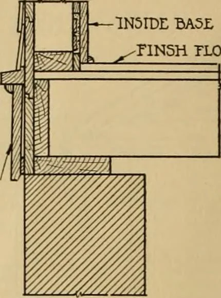 An illustration from Radford’s portfolio of details of building construction; a remarkable and unique collection of full-page plates, accurately drawn and reproduced to exact scale. Complete details for every style of interior trim, including special built-in features., 1911, leaf 13
