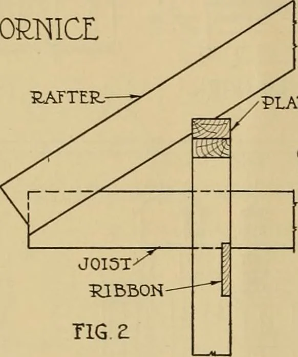 An illustration from Radford’s portfolio of details of building construction; a remarkable and unique collection of full-page plates, accurately drawn and reproduced to exact scale. Complete details for every style of interior trim, including special built-in features., 1911, leaf 13