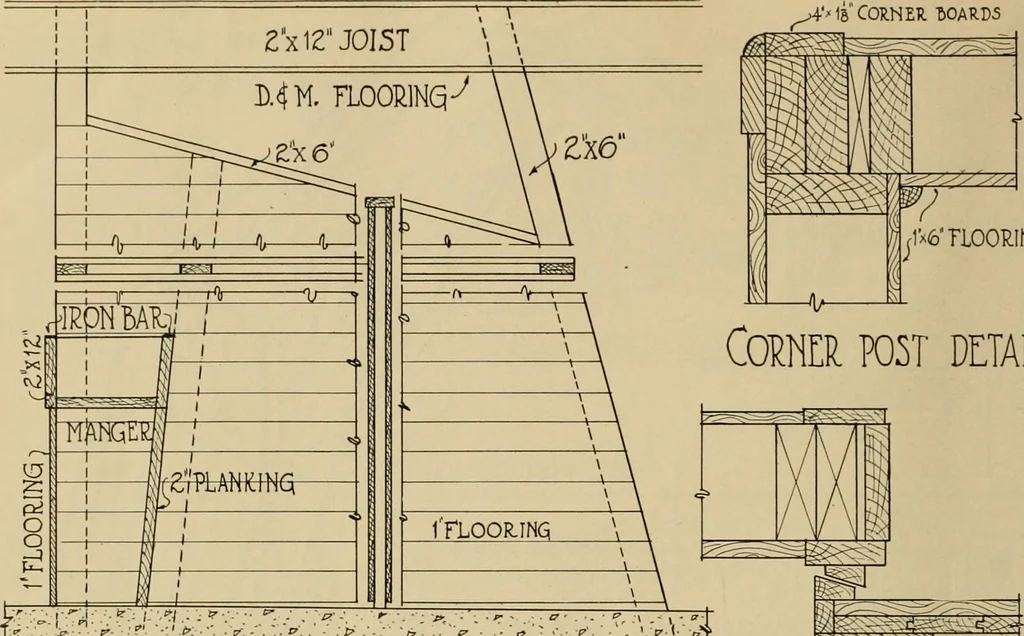 An illustration from Radford’s portfolio of details of building construction; a remarkable and unique collection of full-page plates, accurately drawn and reproduced to exact scale. Complete details for every style of interior trim, including special built-in features., 1911, leaf 133