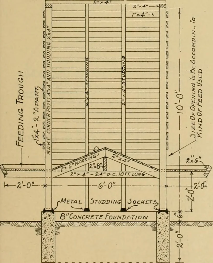 An illustration from Radford’s portfolio of details of building construction; a remarkable and unique collection of full-page plates, accurately drawn and reproduced to exact scale. Complete details for every style of interior trim, including special built-in features., 1911, leaf 144