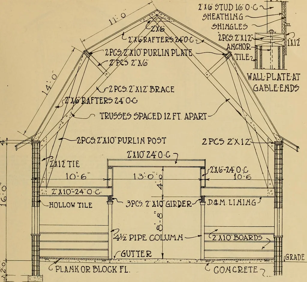 An illustration from Radford’s portfolio of details of building construction; a remarkable and unique collection of full-page plates, accurately drawn and reproduced to exact scale. Complete details for every style of interior trim, including special built-in features., 1911, leaf 150