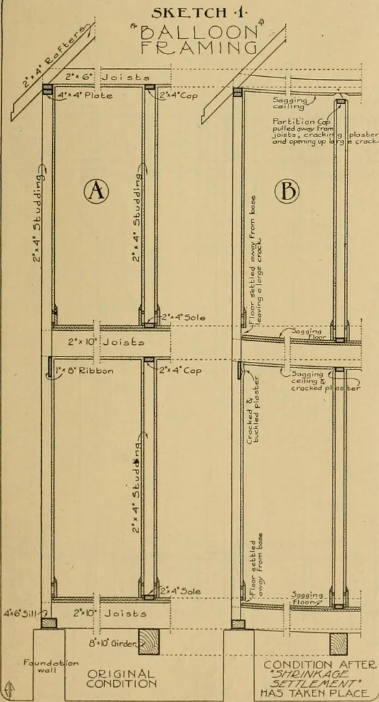 An illustration from Radford’s portfolio of details of building construction; a remarkable and unique collection of full-page plates, accurately drawn and reproduced to exact scale. Complete details for every style of interior trim, including special built-in features., 1911, leaf 20