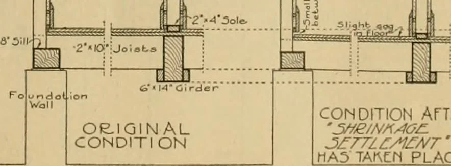 An illustration from Radford’s portfolio of details of building construction; a remarkable and unique collection of full-page plates, accurately drawn and reproduced to exact scale. Complete details for every style of interior trim, including special built-in features., 1911, leaf 20