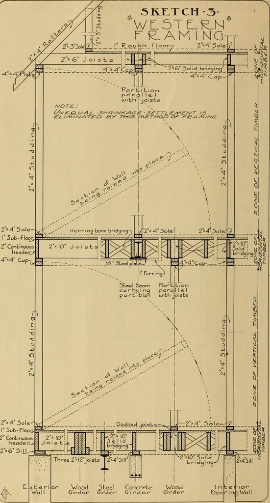 An illustration from Radford’s portfolio of details of building construction; a remarkable and unique collection of full-page plates, accurately drawn and reproduced to exact scale. Complete details for every style of interior trim, including special built-in features., 1911, leaf 21