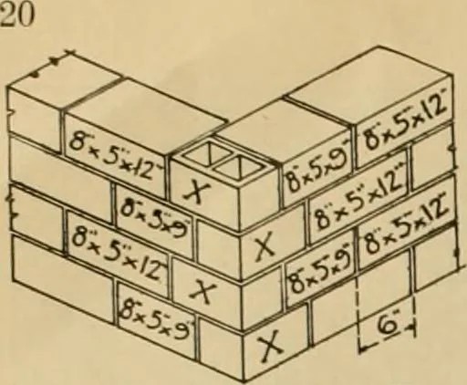 An illustration from Radford’s portfolio of details of building construction; a remarkable and unique collection of full-page plates, accurately drawn and reproduced to exact scale. Complete details for every style of interior trim, including special built-in features., 1911, leaf 27