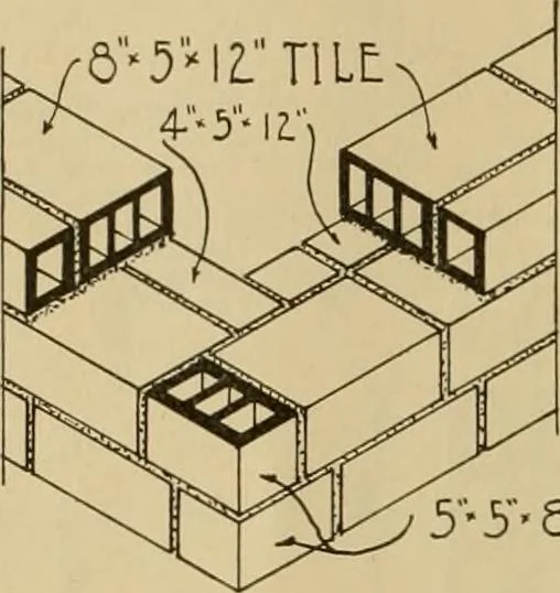 An illustration from Radford’s portfolio of details of building construction; a remarkable and unique collection of full-page plates, accurately drawn and reproduced to exact scale. Complete details for every style of interior trim, including special built-in features., 1911, leaf 29