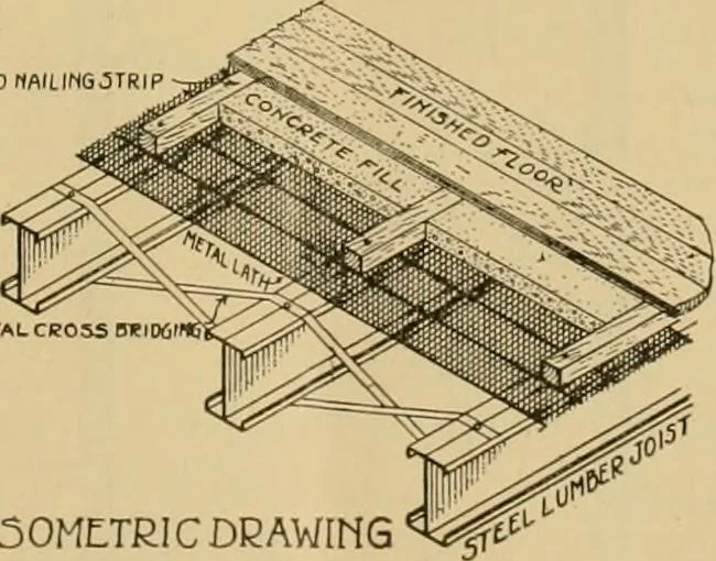 An illustration from Radford’s portfolio of details of building construction; a remarkable and unique collection of full-page plates, accurately drawn and reproduced to exact scale. Complete details for every style of interior trim, including special built-in features., 1911, leaf 30