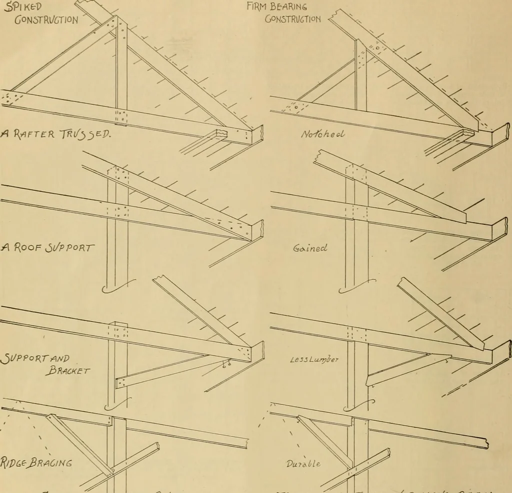 An illustration from Radford’s portfolio of details of building construction; a remarkable and unique collection of full-page plates, accurately drawn and reproduced to exact scale. Complete details for every style of interior trim, including special built-in features., 1911, leaf 33