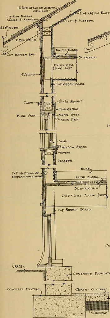 An illustration from Radford’s portfolio of details of building construction; a remarkable and unique collection of full-page plates, accurately drawn and reproduced to exact scale. Complete details for every style of interior trim, including special built-in features., 1911, leaf 74