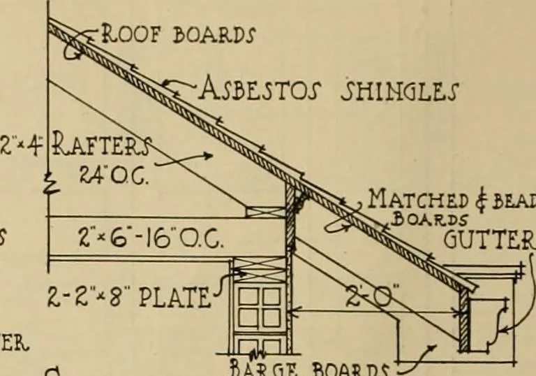 An illustration from Radford’s portfolio of details of building construction; a remarkable and unique collection of full-page plates, accurately drawn and reproduced to exact scale. Complete details for every style of interior trim, including special built-in features., 1911, leaf 83