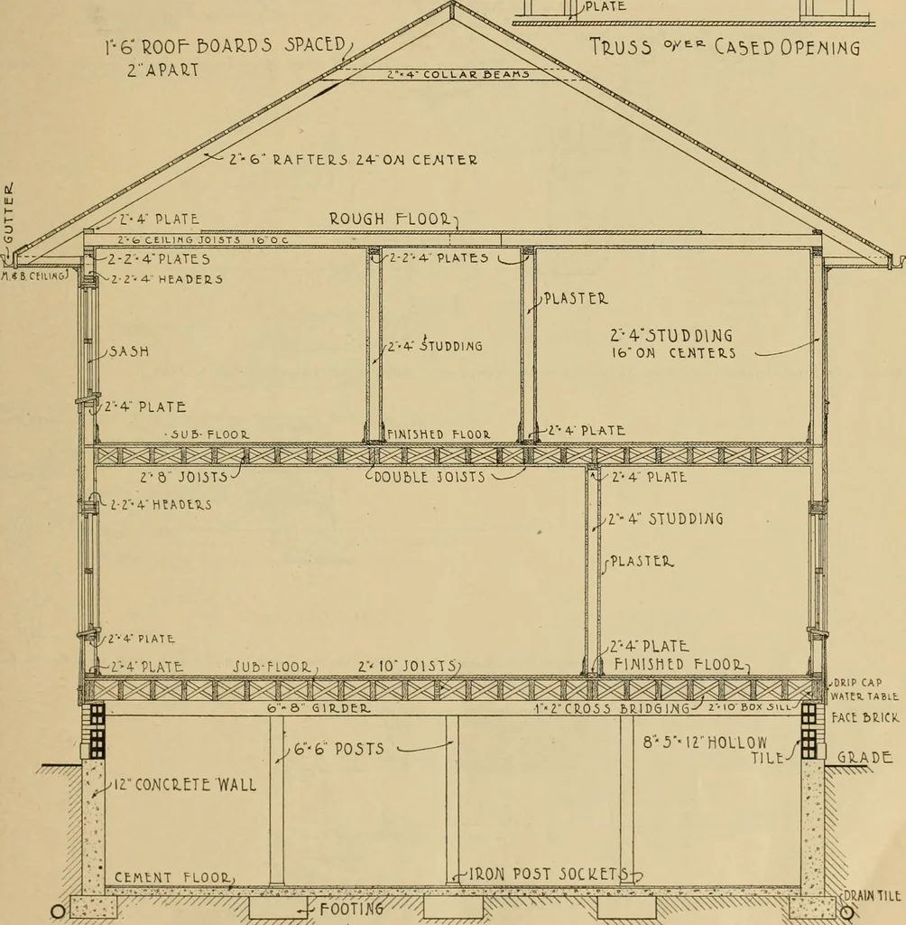 An illustration from Radford’s portfolio of details of building construction; a remarkable and unique collection of full-page plates, accurately drawn and reproduced to exact scale. Complete details for every style of interior trim, including special built-in features., 1911, leaf 88