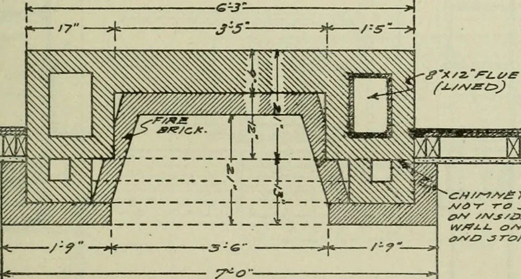 An illustration from Radford's portfolio of details of building construction : a remarkable and unique collection of full-page plates, accurately drawn and reproduced to exact scale ..., 1911, leaf 108
