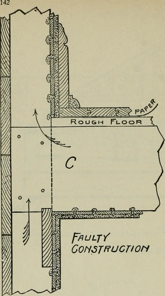 An illustration from Radford's portfolio of details of building construction : a remarkable and unique collection of full-page plates, accurately drawn and reproduced to exact scale ..., 1911, leaf 145