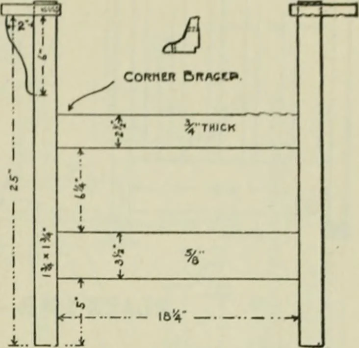 An illustration from Radford's portfolio of details of building construction : a remarkable and unique collection of full-page plates, accurately drawn and reproduced to exact scale ..., 1911, leaf 156