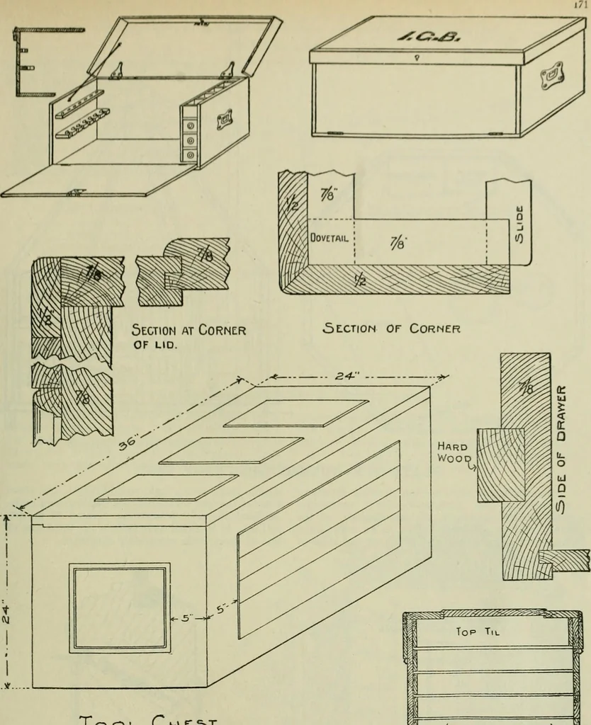 An illustration from Radford's portfolio of details of building construction : a remarkable and unique collection of full-page plates, accurately drawn and reproduced to exact scale ..., 1911, leaf 174