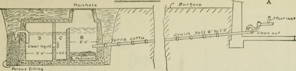 An illustration from Radford's portfolio of details of building construction : a remarkable and unique collection of full-page plates, accurately drawn and reproduced to exact scale ..., 1911, leaf 176