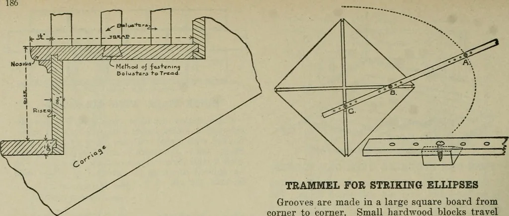An illustration from Radford's portfolio of details of building construction : a remarkable and unique collection of full-page plates, accurately drawn and reproduced to exact scale ..., 1911, leaf 189
