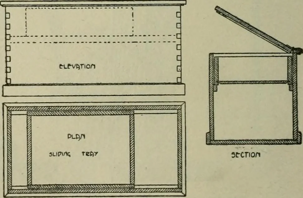 An illustration from Radford's portfolio of details of building construction : a remarkable and unique collection of full-page plates, accurately drawn and reproduced to exact scale ..., 1911, leaf 189
