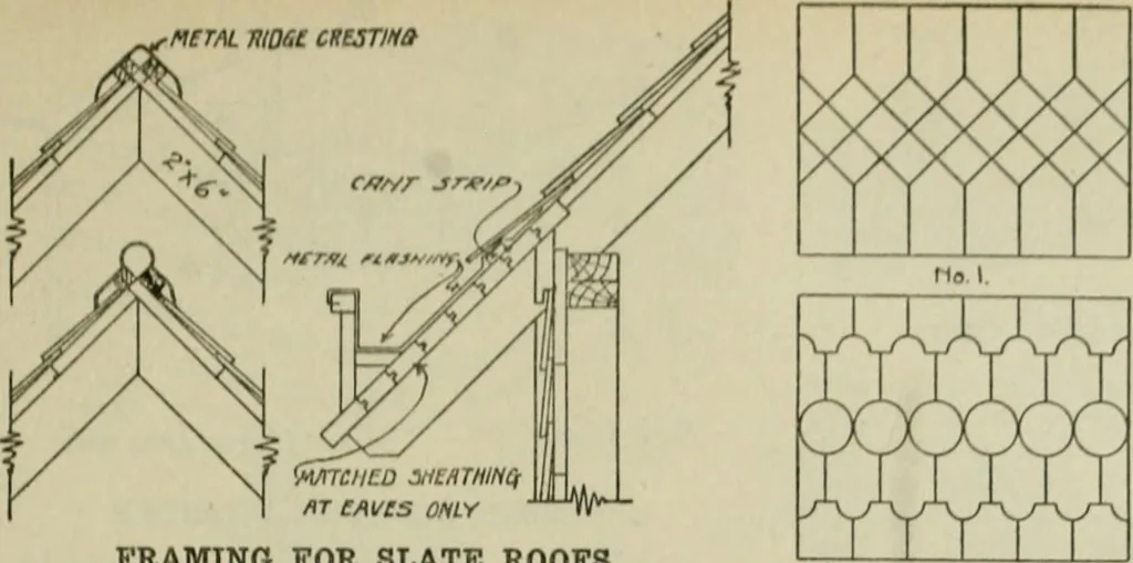 An illustration from Radford's portfolio of details of building construction : a remarkable and unique collection of full-page plates, accurately drawn and reproduced to exact scale ..., 1911, leaf 190