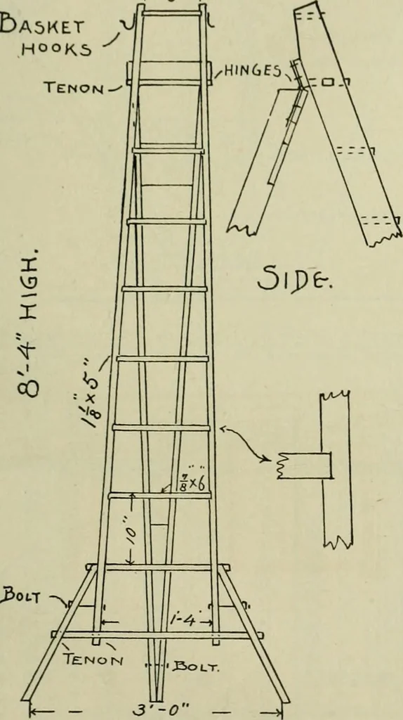 An illustration from Radford's portfolio of details of building construction : a remarkable and unique collection of full-page plates, accurately drawn and reproduced to exact scale ..., 1911, leaf 192