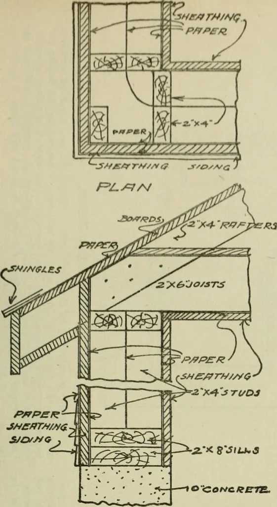 An illustration from Radford's portfolio of details of building construction : a remarkable and unique collection of full-page plates, accurately drawn and reproduced to exact scale ..., 1911, leaf 194