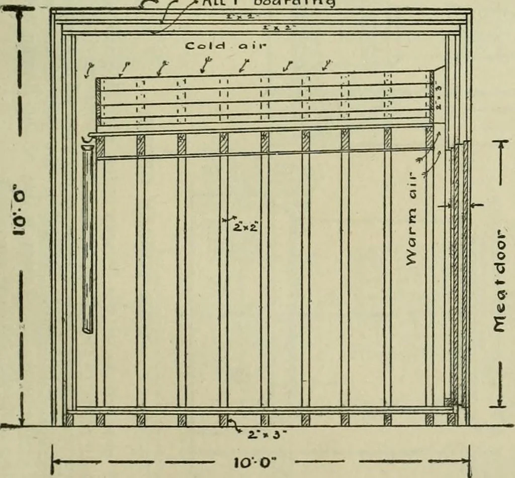 An illustration from Radford's portfolio of details of building construction : a remarkable and unique collection of full-page plates, accurately drawn and reproduced to exact scale ..., 1911, leaf 194