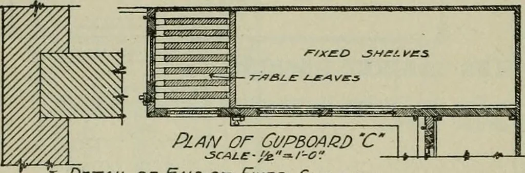 An illustration from Radford's portfolio of details of building construction : a remarkable and unique collection of full-page plates, accurately drawn and reproduced to exact scale ..., 1911, leaf 25