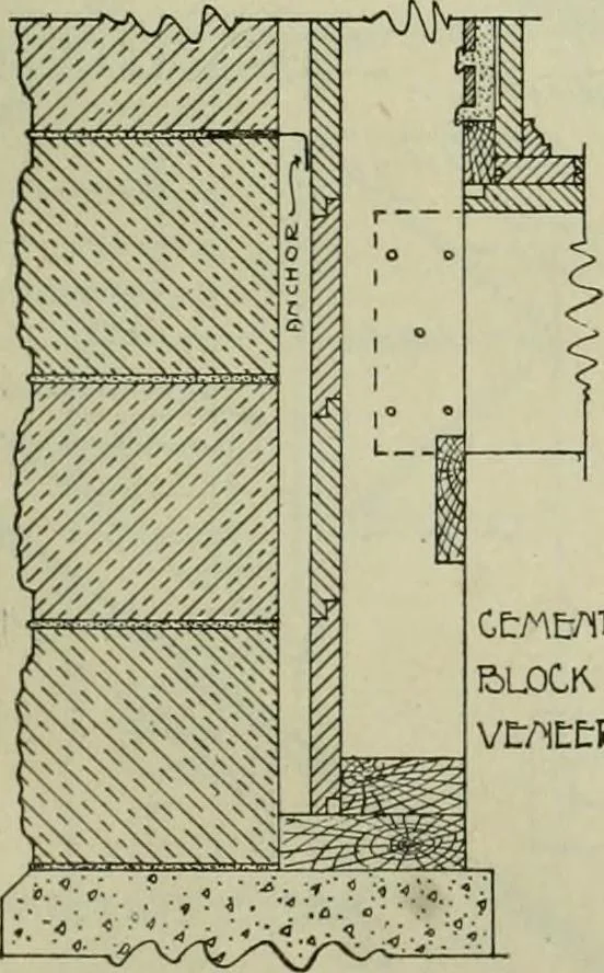 An illustration from Radford's portfolio of details of building construction : a remarkable and unique collection of full-page plates, accurately drawn and reproduced to exact scale ..., 1911, leaf 32